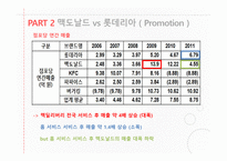 글로벌 마케팅 맥도날드vs롯데리아 맥도날드의 경영전략 브랜드마케팅 서비스마케팅 글로벌경영-18
