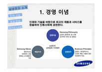 삼성전자의 인적자원관리 삼성전자 소개 경영 이념 핵심가치 인재상 무 노조-4
