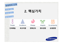 삼성전자의 인적자원관리 삼성전자 소개 경영 이념 핵심가치 인재상 무 노조-5
