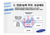 삼성전자의 인적자원관리 삼성전자 소개 경영 이념 핵심가치 인재상 무 노조-18