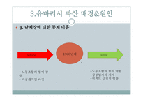 유바리시파산사례 유바리시파산배경 파산후결과및경과 파산선언경과 유바리시의소개-13