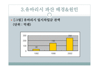 유바리시파산사례 유바리시파산배경 파산후결과및경과 파산선언경과 유바리시의소개-17