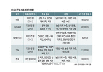 의료관광 의료관광사례 해외 의료관광사례 의료관광의 정의 의료관광의 현황 메디텔-14