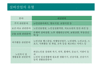 실버산업의 개념 및 특성 실버산업의 등장배경과 유형 실버산업 관련 정책 실버산업의 국내·외 현황 실버산업의 전망-7