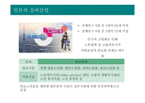 실버산업의 개념 및 특성 실버산업의 등장배경과 유형 실버산업 관련 정책 실버산업의 국내·외 현황 실버산업의 전망-12