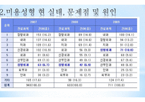다이어트와 미용성형 다이어트 개념 미용성형 개념 미용성형 여성건강 미용성형-15