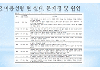 다이어트와 미용성형 다이어트 개념 미용성형 개념 미용성형 여성건강 미용성형-16