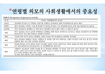 다이어트와 미용성형 다이어트 개념 미용성형 개념 미용성형 여성건강 미용성형-18