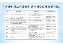 다이어트와 미용성형 다이어트 개념 미용성형 개념 미용성형 여성건강 미용성형-19
