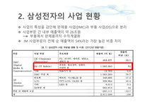 SCM 혁신 삼성 전자 사례 삼성전자의 SCM 삼성전자의 사업 SCM 혁신 성과 SCM 혁신 성공-4