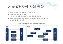SCM 혁신 삼성 전자 사례 삼성전자의 SCM 삼성전자의 사업 SCM 혁신 성과 SCM 혁신 성공-7
