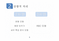 상향적 처리 하향적 처리 RBC이론 단어 우월 효과 게슈탈트 법칙 행동 분석 연구 감정 유발 연구-5