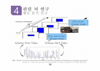 상향적 처리 하향적 처리 RBC이론 단어 우월 효과 게슈탈트 법칙 행동 분석 연구 감정 유발 연구-16