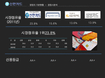 신한카드 신한카드재무분석 신한카드기업전략 신한카드인적자원관리전략 체크카드 SWOT분석 기업의목표와문제점분석-8