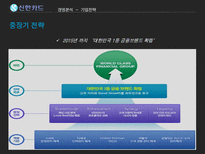 신한카드 신한카드재무분석 신한카드기업전략 신한카드인적자원관리전략 체크카드 SWOT분석 기업의목표와문제점분석-14