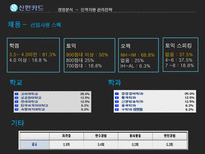신한카드 신한카드재무분석 신한카드기업전략 신한카드인적자원관리전략 체크카드 SWOT분석 기업의목표와문제점분석-19