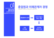 웅진씽크빅기업분석 웅진씽크빅 마케팅사례 웅진씽크빅 경영 웅진씽크빅 인적자원관리 수인의 딜레마 노사협력 CSR USR-5
