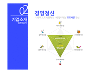 웅진씽크빅기업분석 웅진씽크빅 마케팅사례 웅진씽크빅 경영 웅진씽크빅 인적자원관리 수인의 딜레마 노사협력 CSR USR-19
