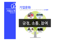 웅진씽크빅기업분석 웅진씽크빅 마케팅사례 웅진씽크빅 경영 웅진씽크빅 인적자원관리 수인의 딜레마 노사협력 CSR USR-20