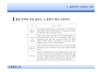 국제물류와 관련 법규 물류정책기본법 국제물류 주선업 국제물류주선업 국제물류주선업 관련조항-4