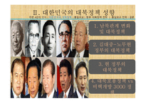 4강 한반도 정책 대북정책 성향 대한민국 대북정책 통일외교 대북정책 및 통일전략 북한의 전략변화 북한 핵 문제 남북관계 수준-13