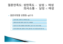 부부관계와 성적 친밀감 성기능 장애 성적 적응 결혼만족도 결혼유형별 성행동 성 반응 성기능-5