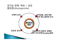 부부관계와 성적 친밀감 성기능 장애 성적 적응 결혼만족도 결혼유형별 성행동 성 반응 성기능-11