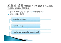 부부관계와 성적 친밀감 성기능 장애 성적 적응 결혼만족도 결혼유형별 성행동 성 반응 성기능-19