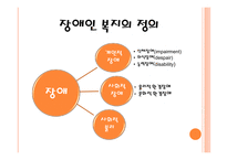 장애인 복지 장애인 복지의 정의 개인적 장애 사회적 장애 장애인 복지의 기본이념 장애인 복지의 역사 장애인 복지의 필요성-2