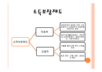 장애인 복지 장애인 복지의 정의 개인적 장애 사회적 장애 장애인 복지의 기본이념 장애인 복지의 역사 장애인 복지의 필요성-9