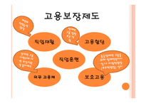 장애인 복지 장애인 복지의 정의 개인적 장애 사회적 장애 장애인 복지의 기본이념 장애인 복지의 역사 장애인 복지의 필요성-12