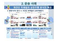 운송과 보험 해상운송 컨테이너 운송 운송 사례 해상보험 수출보험 해상보험의 종류 수출보험의 기능 적화보험 사례-7