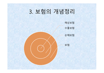 운송과 보험 해상운송 컨테이너 운송 운송 사례 해상보험 수출보험 해상보험의 종류 수출보험의 기능 적화보험 사례-11