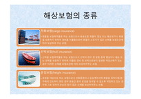 운송과 보험 해상운송 컨테이너 운송 운송 사례 해상보험 수출보험 해상보험의 종류 수출보험의 기능 적화보험 사례-13