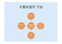 운송과 보험 해상운송 컨테이너 운송 운송 사례 해상보험 수출보험 해상보험의 종류 수출보험의 기능 적화보험 사례-17