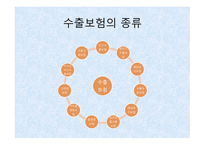 운송과 보험 해상운송 컨테이너 운송 운송 사례 해상보험 수출보험 해상보험의 종류 수출보험의 기능 적화보험 사례-18
