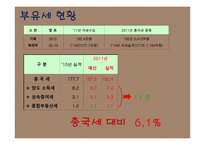 부자들만의 세금 부유세 개념 부유세현황 부유세의 효과 세계의 부유세 부유세의 한계-8