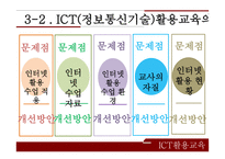 정보통신 활용교육 ICT활용교육 자기주도적 학습 인터넷 활용수업 ICT(정보통신기술)활용교육-10