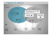 수출입승인 제도 수출입승인의 의의 수출입공고와 통합공고 수출입승인의 신청 수출입승인의 면제-6
