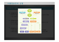 수출입승인 제도 수출입승인의 의의 수출입공고와 통합공고 수출입승인의 신청 수출입승인의 면제-9
