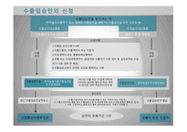 수출입승인 제도 수출입승인의 의의 수출입공고와 통합공고 수출입승인의 신청 수출입승인의 면제-11
