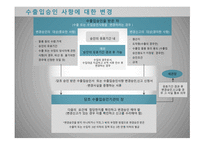 수출입승인 제도 수출입승인의 의의 수출입공고와 통합공고 수출입승인의 신청 수출입승인의 면제-13