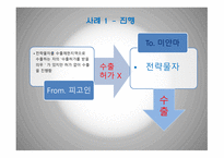 수출입승인 제도 수출입승인의 의의 수출입공고와 통합공고 수출입승인의 신청 수출입승인의 면제-19