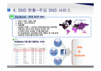 노트북 PC 스마트폰 SNS 발전과정 SNS 현황 클라우드 컴퓨팅 인터넷의 순기능 미디어 리터러시 SNS 이용현황-8