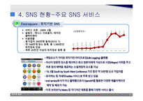 노트북 PC 스마트폰 SNS 발전과정 SNS 현황 클라우드 컴퓨팅 인터넷의 순기능 미디어 리터러시 SNS 이용현황-10