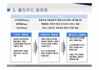 노트북 PC 스마트폰 SNS 발전과정 SNS 현황 클라우드 컴퓨팅 인터넷의 순기능 미디어 리터러시 SNS 이용현황-13