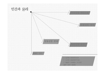 인간과 윤리 동물실험에 대한 찬성과 반대 동물 실험이란 동물실험 찬성 동물실험 반대-2