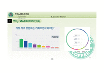 스타벅스 커피시장 스타벅스 마케팅사례 스타벅스커피 성공사례 브랜드마케팅 서비스마케팅 글로벌경영 사례분석 swot-11