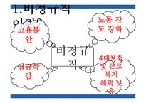 비정규직 비정규직의 현황 기간제 근로자 무기계약직 단기근로자 특수고용 간접고용-3