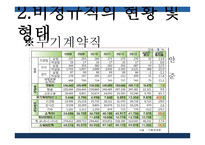 비정규직 비정규직의 현황 기간제 근로자 무기계약직 단기근로자 특수고용 간접고용-6